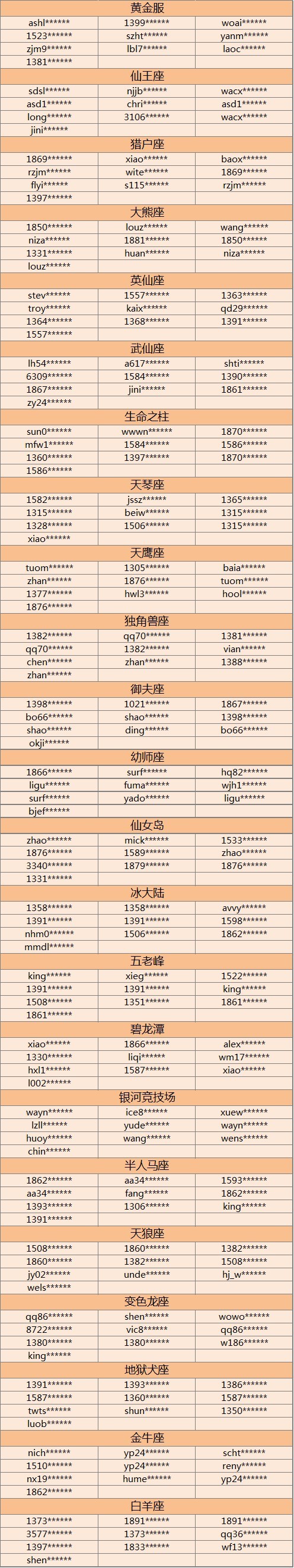 图片: 9月27日及28日各服务器前5名获奖信息.jpg