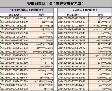 图片: 图2：三等奖获奖名单（2）.jpg