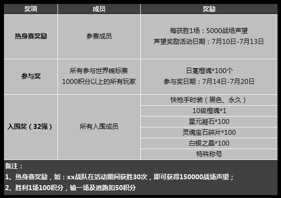 图片: 比赛奖励.jpg