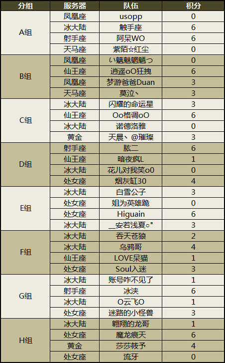 图片: 队长名单.jpg