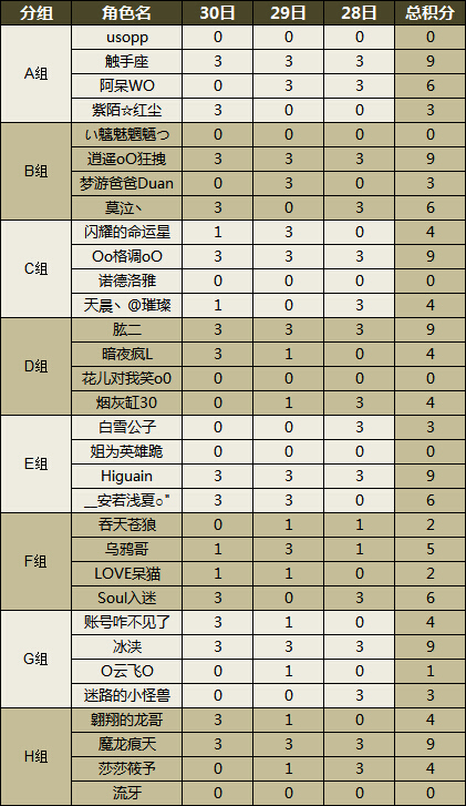 图片: 32强积分情况.jpg