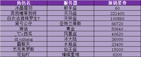 图片: 幸运愚人节报销星券.png